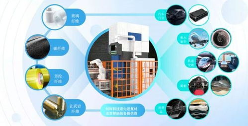 上海國發文鑫獨家投資網絡技術企業，推動技術創新與產業升級