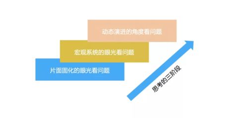 技術人員的一點產品思維思考 從上海網絡技術轉讓的視角